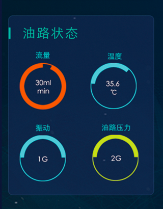 油液在線監測系統的油路狀態