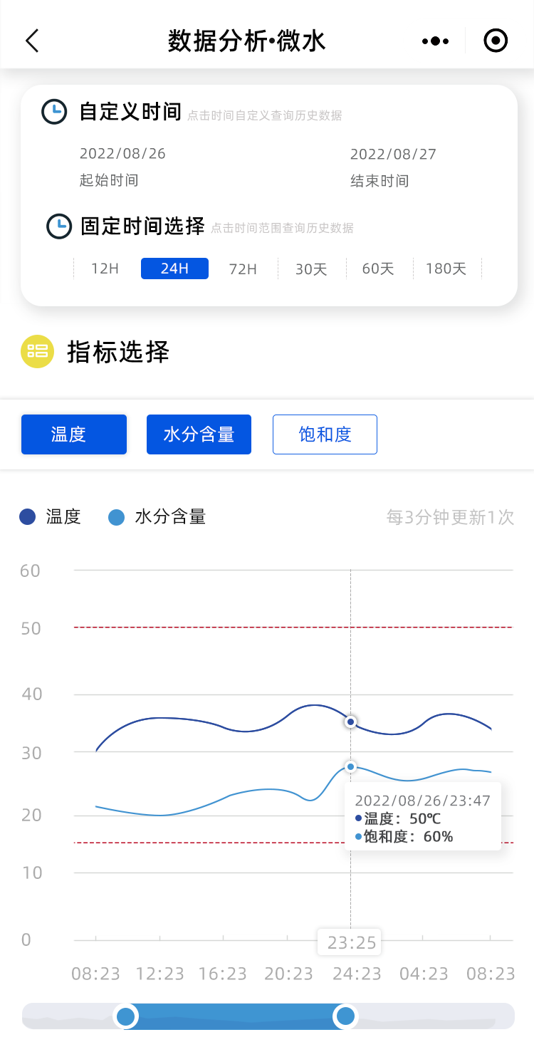 風電齒輪潤滑系統在線監測設備