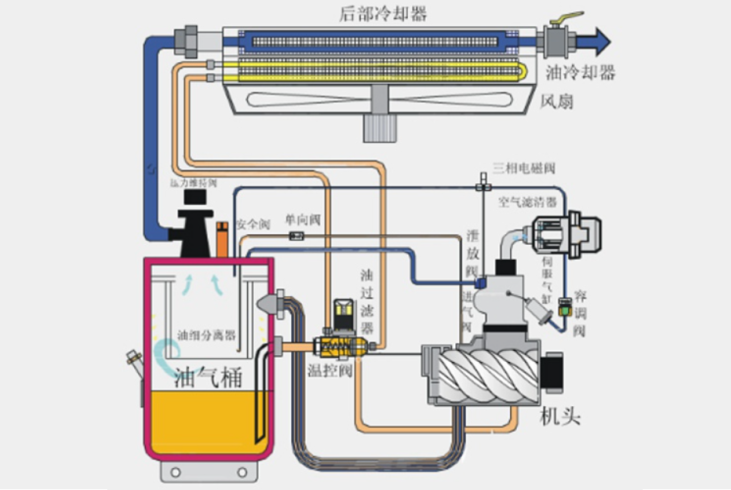 造紙廠循環油管控不慎，終釀成產線停滯：如何規避風險?