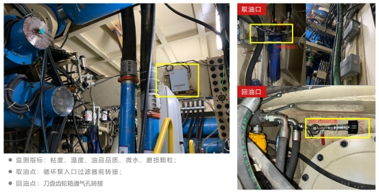 盾構(gòu)機齒輪刀盤系統(tǒng)-320號齒輪油在線監(jiān)測