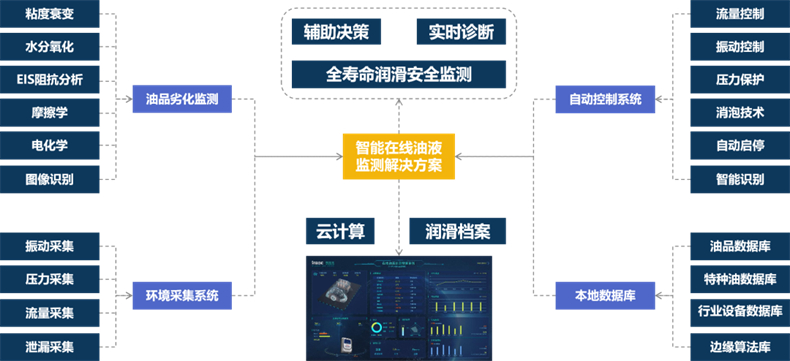 煤礦油液在線監(jiān)測(cè)儀器