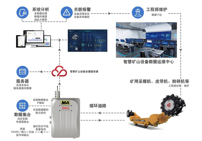 煤礦油液在線監(jiān)測(cè)裝置