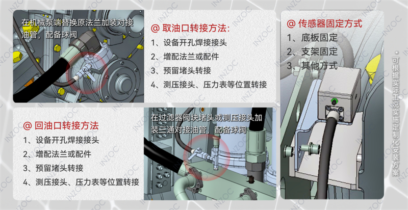 油液旁路傳感器標(biāo)準(zhǔn)組件安裝示意圖