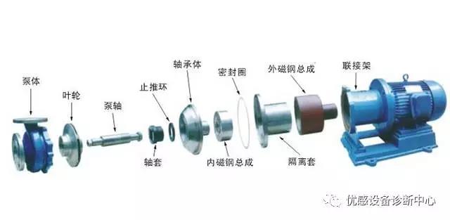 設備油液在線監(jiān)測專家