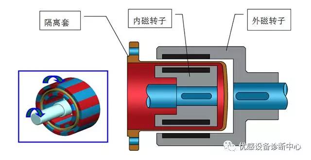 設備油液在線監(jiān)測專家