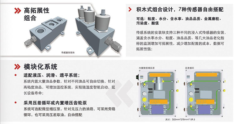 油液在線監測